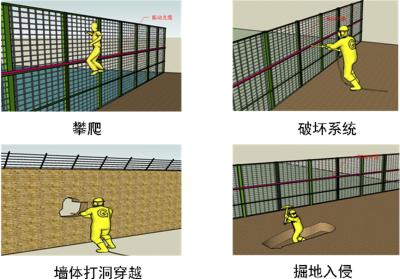 遂平县周界防范报警系统四号