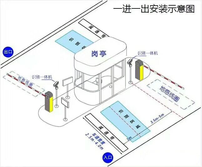 遂平县标准车牌识别系统安装图