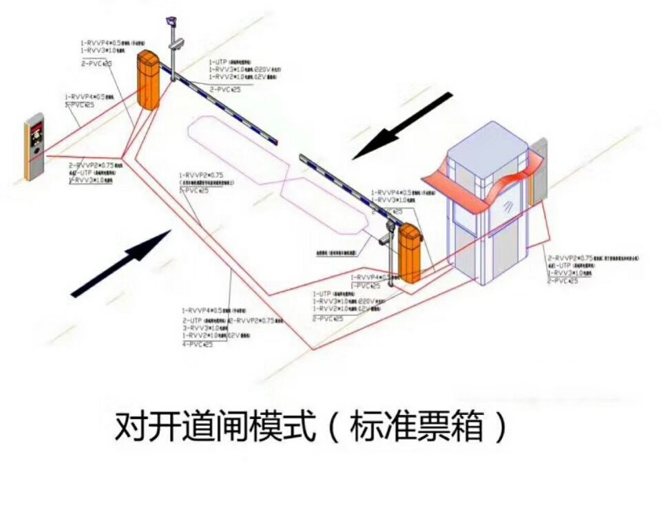 遂平县对开道闸单通道收费系统