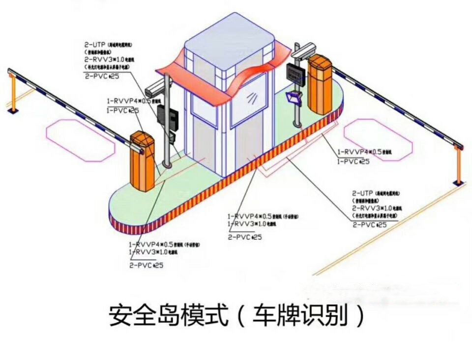 遂平县双通道带岗亭车牌识别