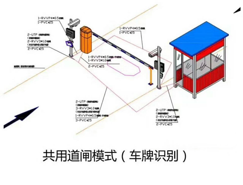 遂平县单通道车牌识别系统施工