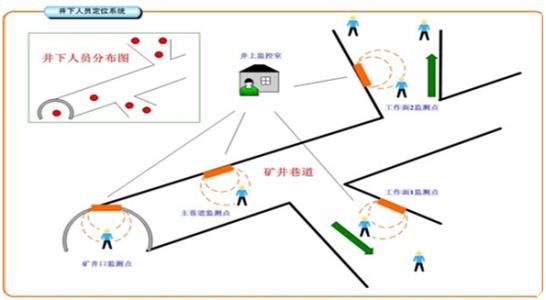 遂平县人员定位系统七号