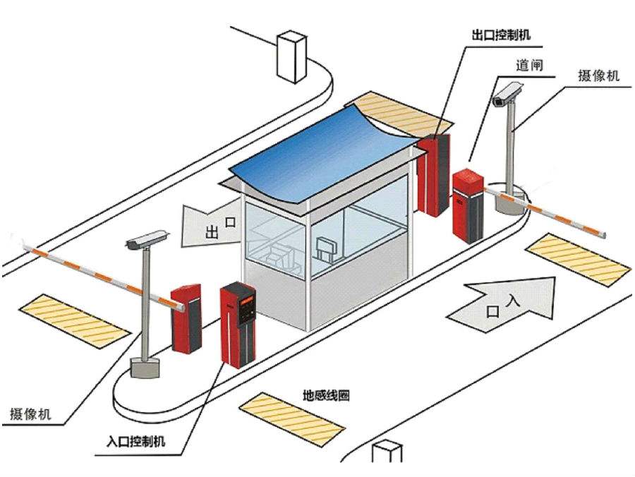 遂平县标准双通道刷卡停车系统安装示意